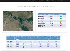 Software Monitoreo.
